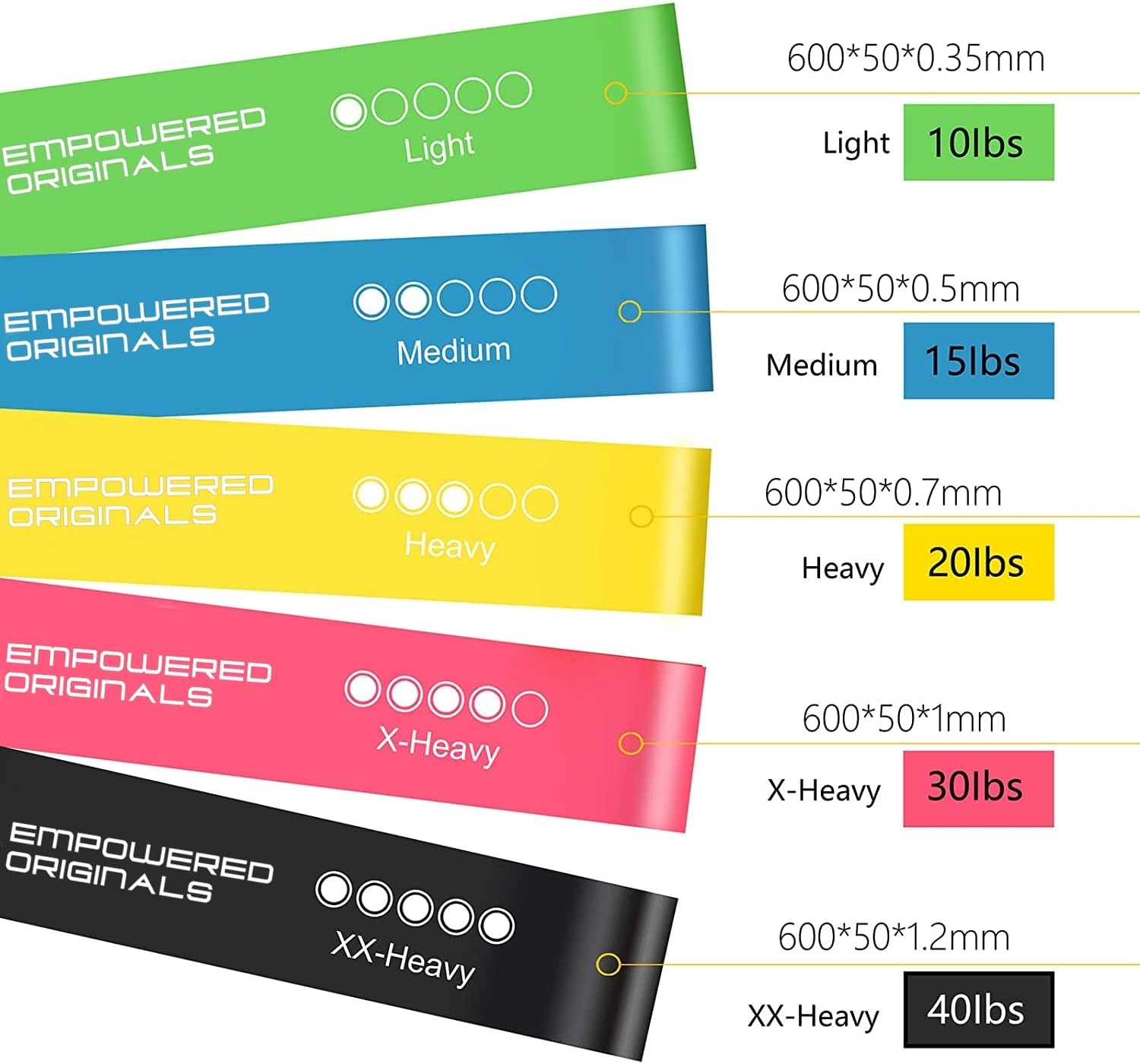 Set of resistance bands with varying weights and dimensions, labeled 'Empowered Originals'.